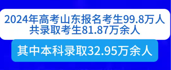 山东高考录取考生81.87万人