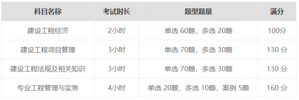 2024年一级建造师考试全是选择题吗？